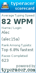 Scorecard for user alec15a