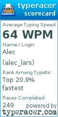 Scorecard for user alec_lars