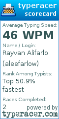 Scorecard for user aleefarlow