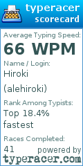 Scorecard for user alehiroki