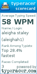 Scorecard for user aleighah1
