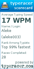 Scorecard for user aleke003