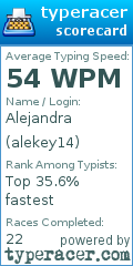 Scorecard for user alekey14