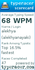 Scorecard for user alekhyanayaki