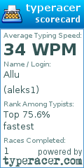 Scorecard for user aleks1