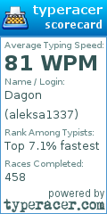 Scorecard for user aleksa1337