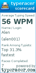 Scorecard for user alen001
