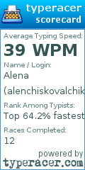 Scorecard for user alenchiskovalchik