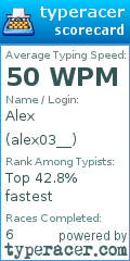 Scorecard for user alex03__