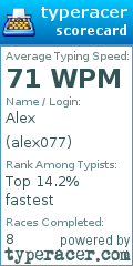 Scorecard for user alex077