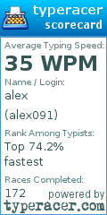 Scorecard for user alex091