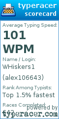 Scorecard for user alex106643