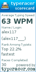 Scorecard for user alex117___