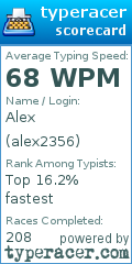 Scorecard for user alex2356