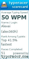 Scorecard for user alex360h