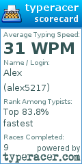Scorecard for user alex5217