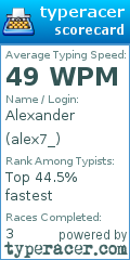 Scorecard for user alex7_