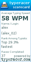 Scorecard for user alex_02