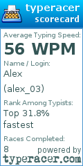 Scorecard for user alex_03