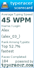 Scorecard for user alex_03_