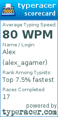 Scorecard for user alex_agamer
