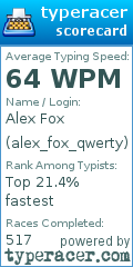 Scorecard for user alex_fox_qwerty