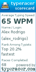 Scorecard for user alex_rodrigo