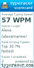 Scorecard for user alexamariee
