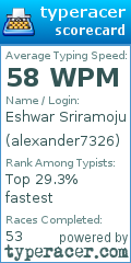 Scorecard for user alexander7326