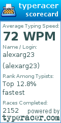 Scorecard for user alexarg23