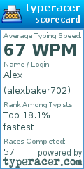 Scorecard for user alexbaker702