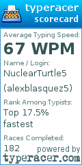 Scorecard for user alexblasquez5