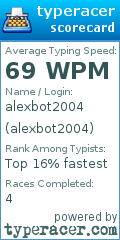 Scorecard for user alexbot2004
