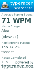 Scorecard for user alexc21