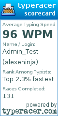 Scorecard for user alexeninja