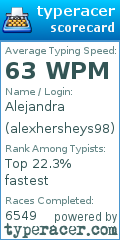 Scorecard for user alexhersheys98