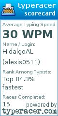 Scorecard for user alexis0511