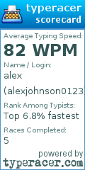 Scorecard for user alexjohnson0123