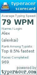 Scorecard for user alexkai