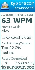 Scorecard for user alexkexchoklad