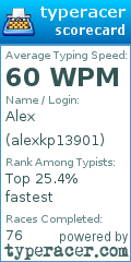 Scorecard for user alexkp13901