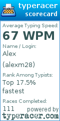 Scorecard for user alexm28