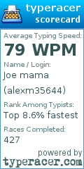 Scorecard for user alexm35644