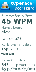 Scorecard for user alexma2