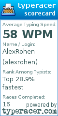 Scorecard for user alexrohen