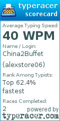 Scorecard for user alexstore06