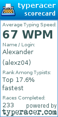 Scorecard for user alexz04