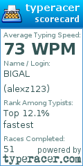 Scorecard for user alexz123