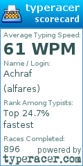 Scorecard for user alfares