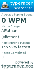 Scorecard for user alfathan
